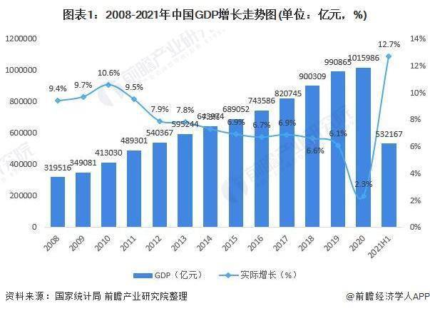 贵州gdp排名2020(贵州2020年GDP排名)