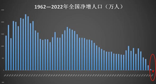 潜	江有多少人口