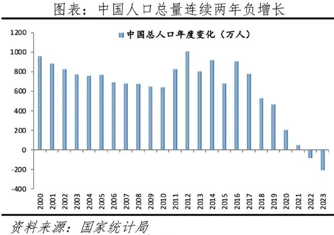 通	化市多少人口