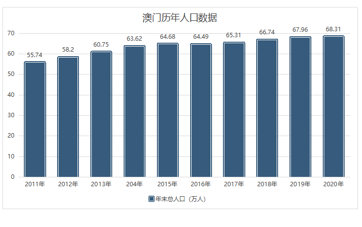 镇	雄县城有多少人口