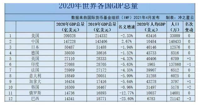 gdp排名各省2021上半年(GDP排名2021上半年各省)