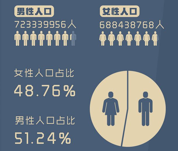 1	980年中国有多少人口