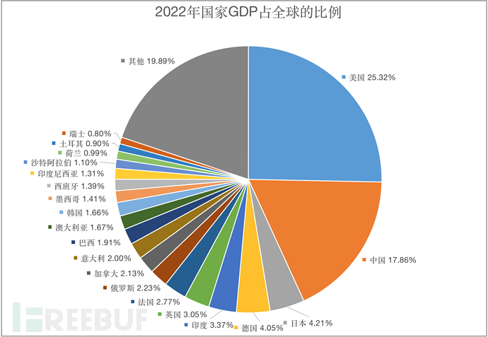 中国各区人均gdp排名(中国各区人均GDP排行)