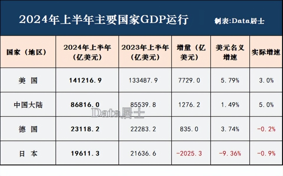 2	017年gdp总量排名