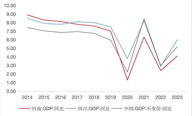 河南gdp排名2010(河南2010GDP排名)