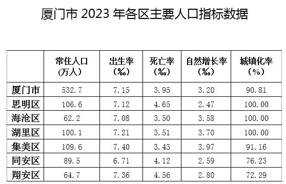 林芝市多少人口(林芝市人口数量)