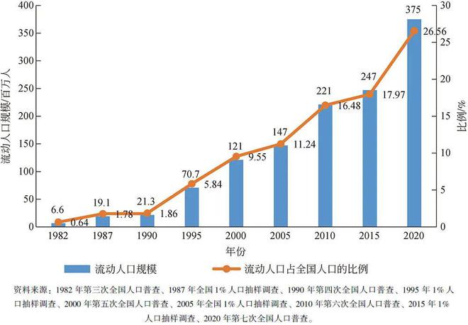 兰	州人口多少