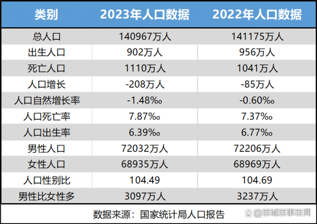 埃塞俄比亚多少人口(埃塞俄比亚人口数)