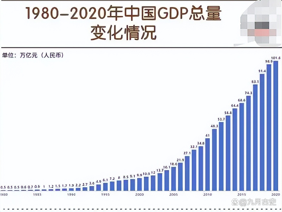 中国gdp排名省份2022(中国GDP排名省份2022)