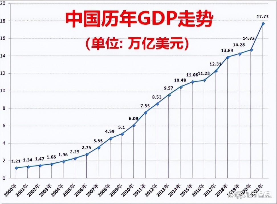 2021gdp世界排名第几(GDP排名2021)